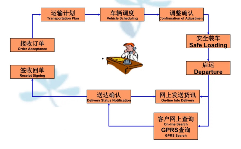 苏州到南桥镇搬家公司-苏州到南桥镇长途搬家公司