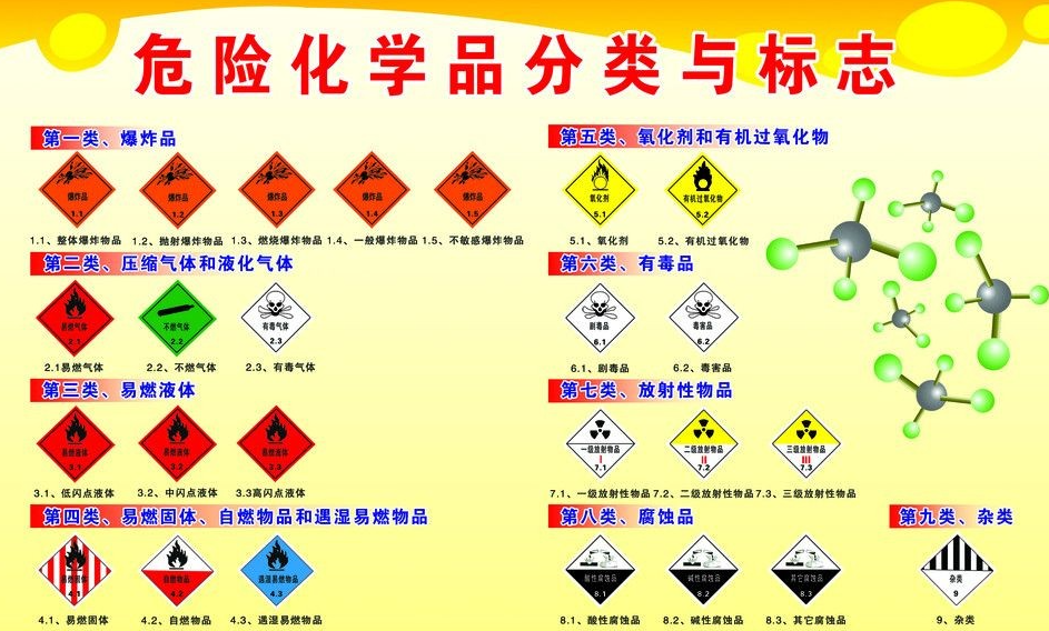 上海到南桥镇危险品运输